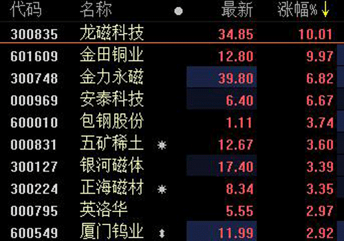 中美貿(mào)易及收儲(chǔ)因素等推動(dòng)，中重稀土價(jià)格大漲！稀土板塊龍頭三連板