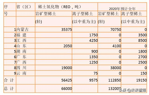稀土行業(yè)深度報(bào)告：2020七問稀土，戰(zhàn)略資源迎三重催化